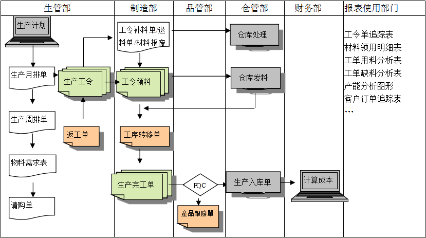 生产制造ERP乐动网页版登录入口,乐动（中国）
