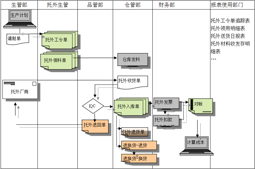 ERP乐动网页版登录入口,乐动（中国）
