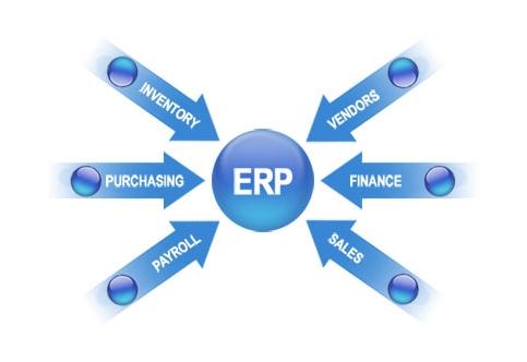 ERP乐动网页版登录入口,乐动（中国）
实施的风险要如何防范?