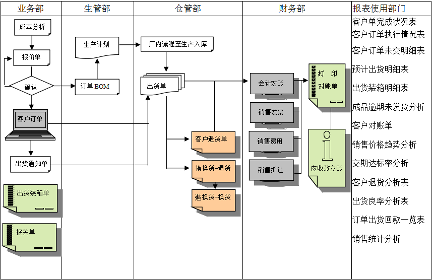 ERP乐动网页版登录入口,乐动（中国）
