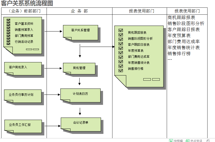 　ERP乐动网页版登录入口,乐动（中国）
的具体操作步骤是怎样的