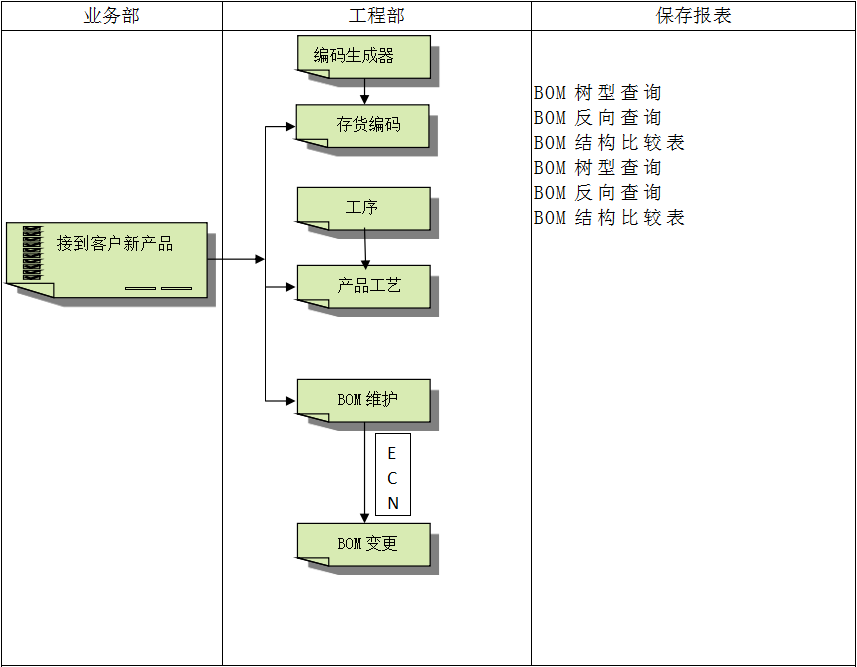 ERP软件乐动网页版登录入口,乐动（中国）
