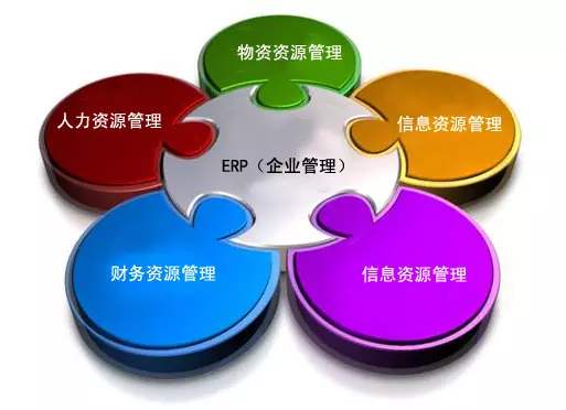 ERP乐动网页版登录入口,乐动（中国）
