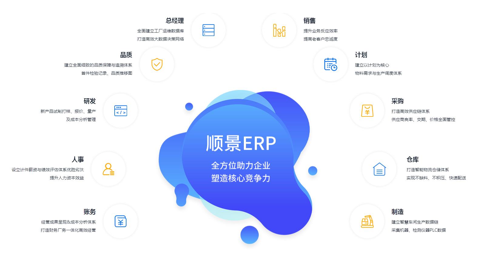 ERP管理乐动网页版登录入口,乐动（中国）
