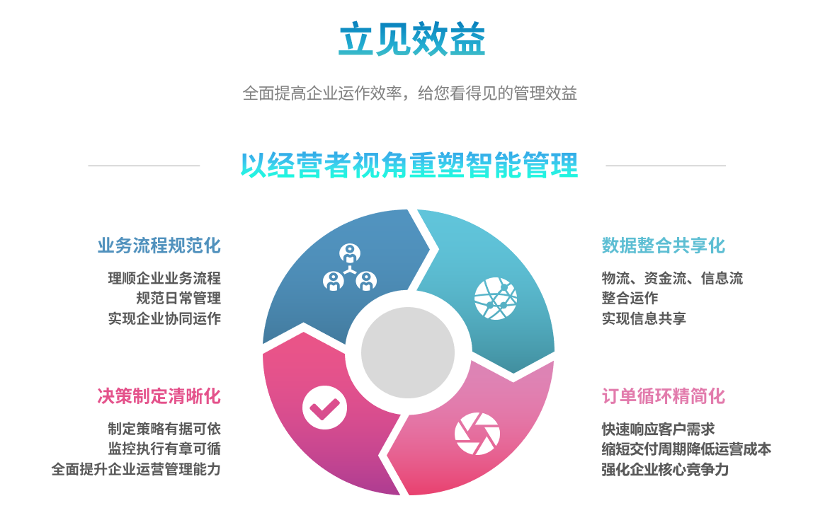 ERP乐动网页版登录入口,乐动（中国）
