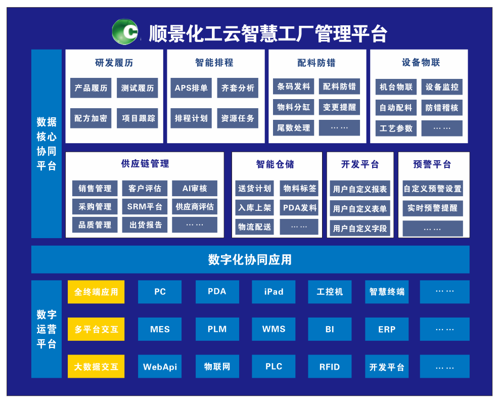 乐动网页版登录入口,乐动（中国）化工云智慧工厂管理平台